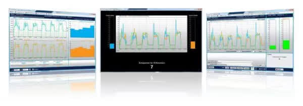 Biofeedback software module: EMG Testing