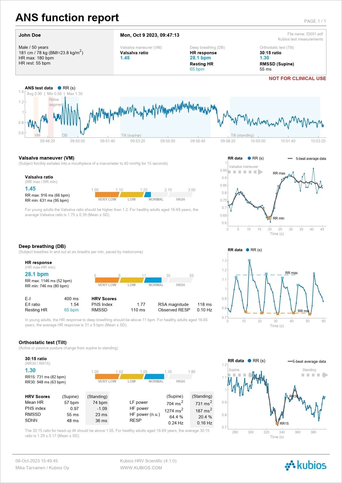 Kubios HRV Scientific: ANS-Funktionsanalyse-Report