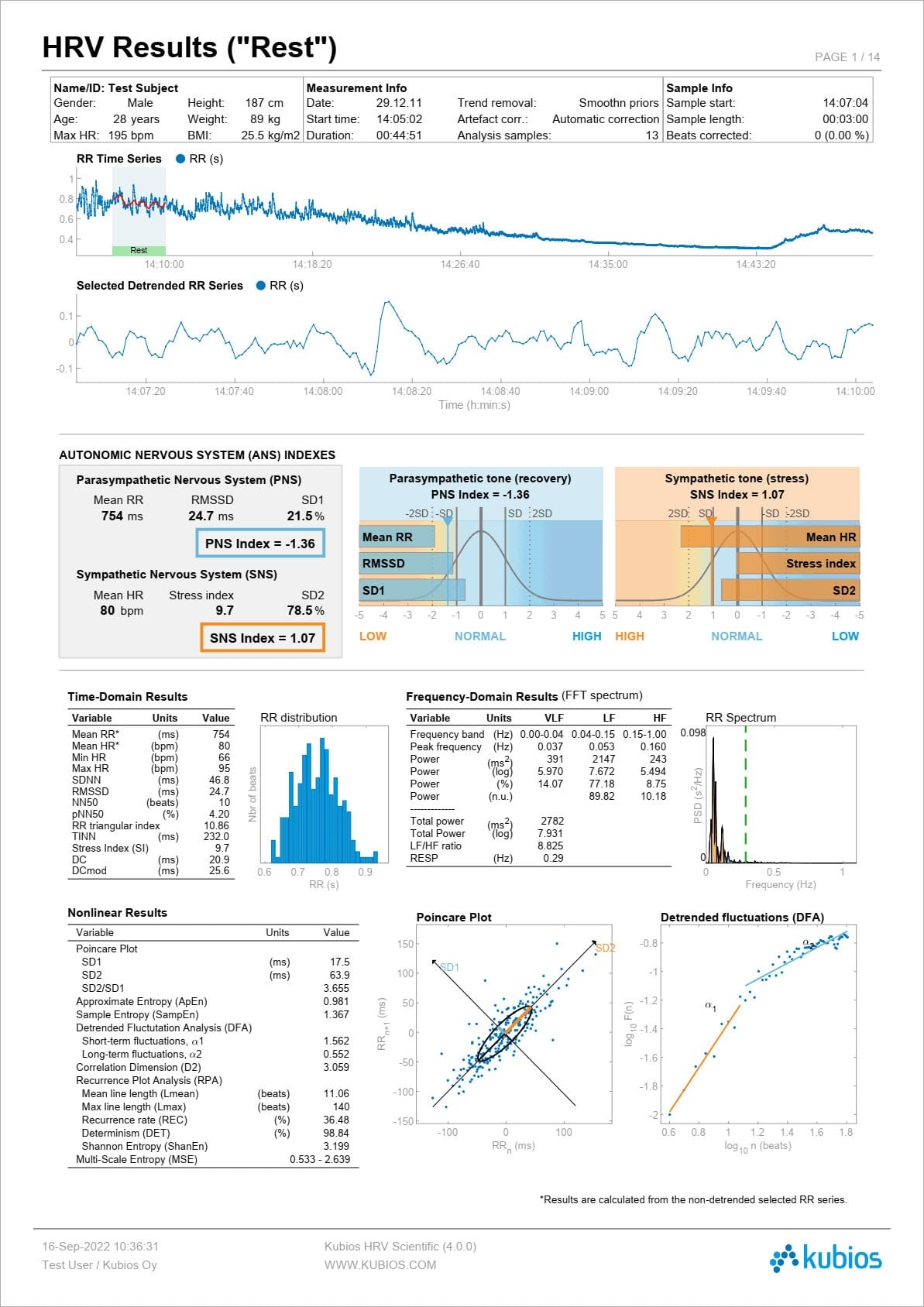 Kubios HRV Scientific: HRV-Analyse-Report PDF