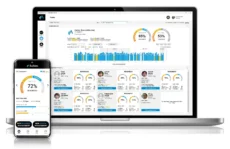 Kubios HRV Team Readiness,