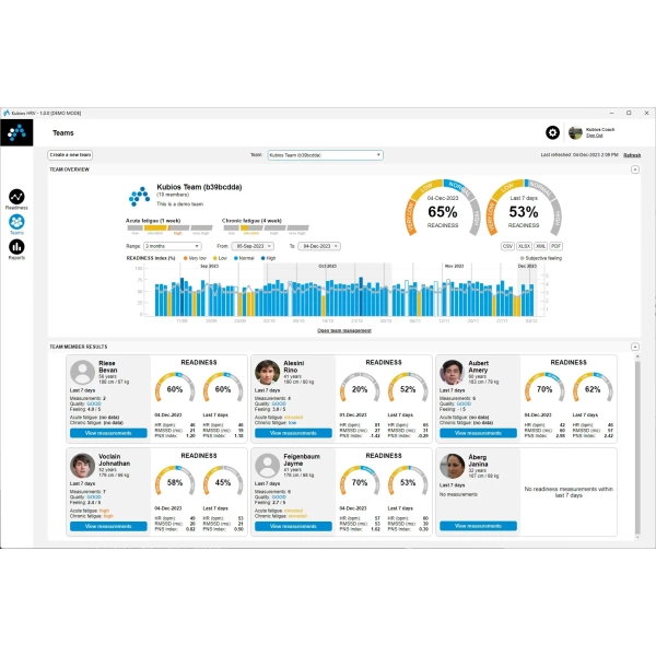 Kubios HRV Team Readiness - Image 3