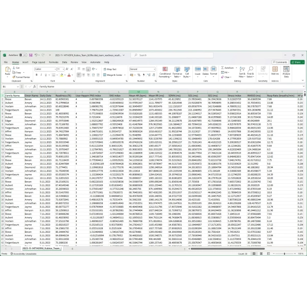 Kubios HRV Team Readiness - Image 6