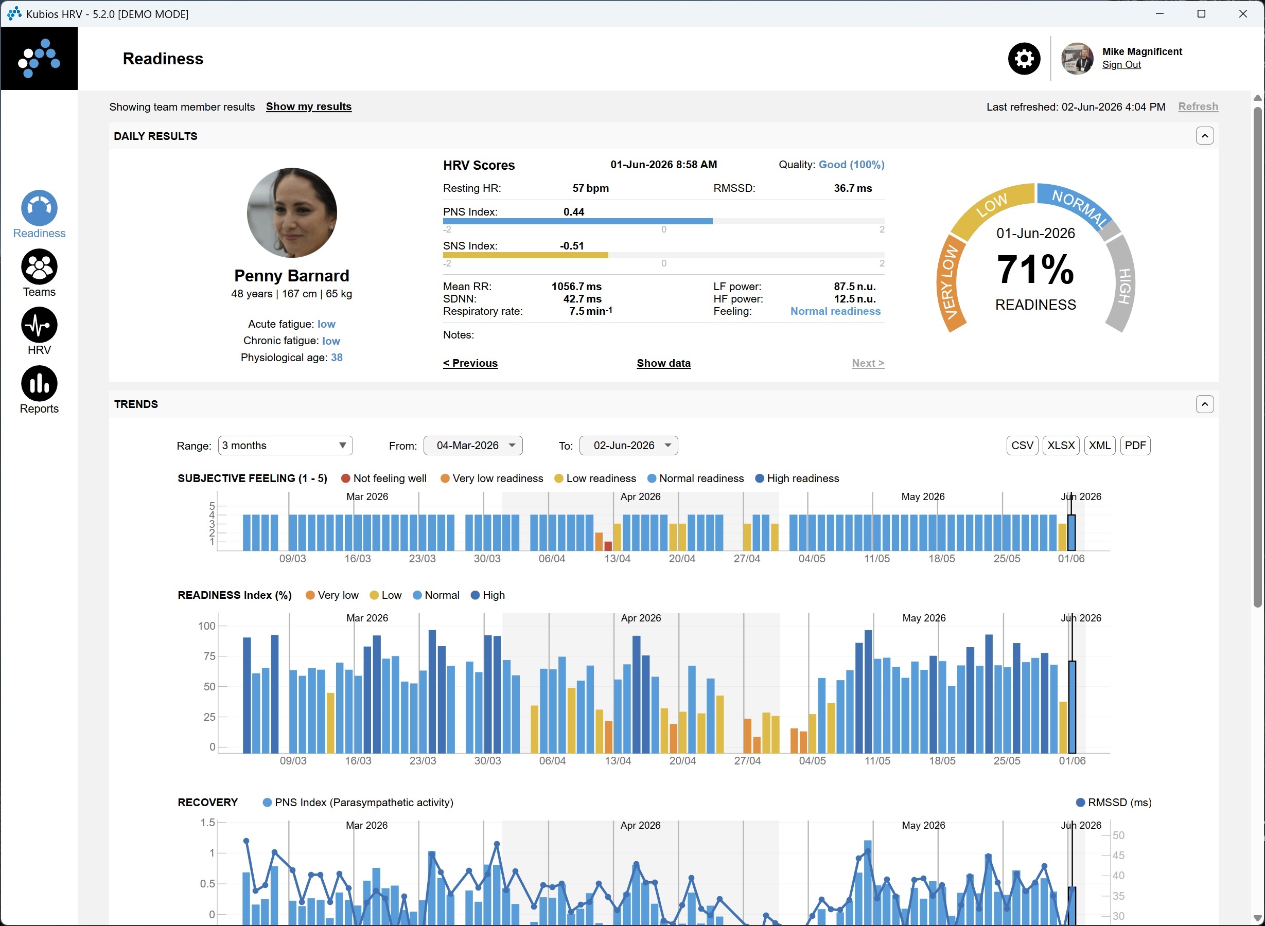 Kubios HRV Team Readiness: individuelle Bereitschafts-Trends