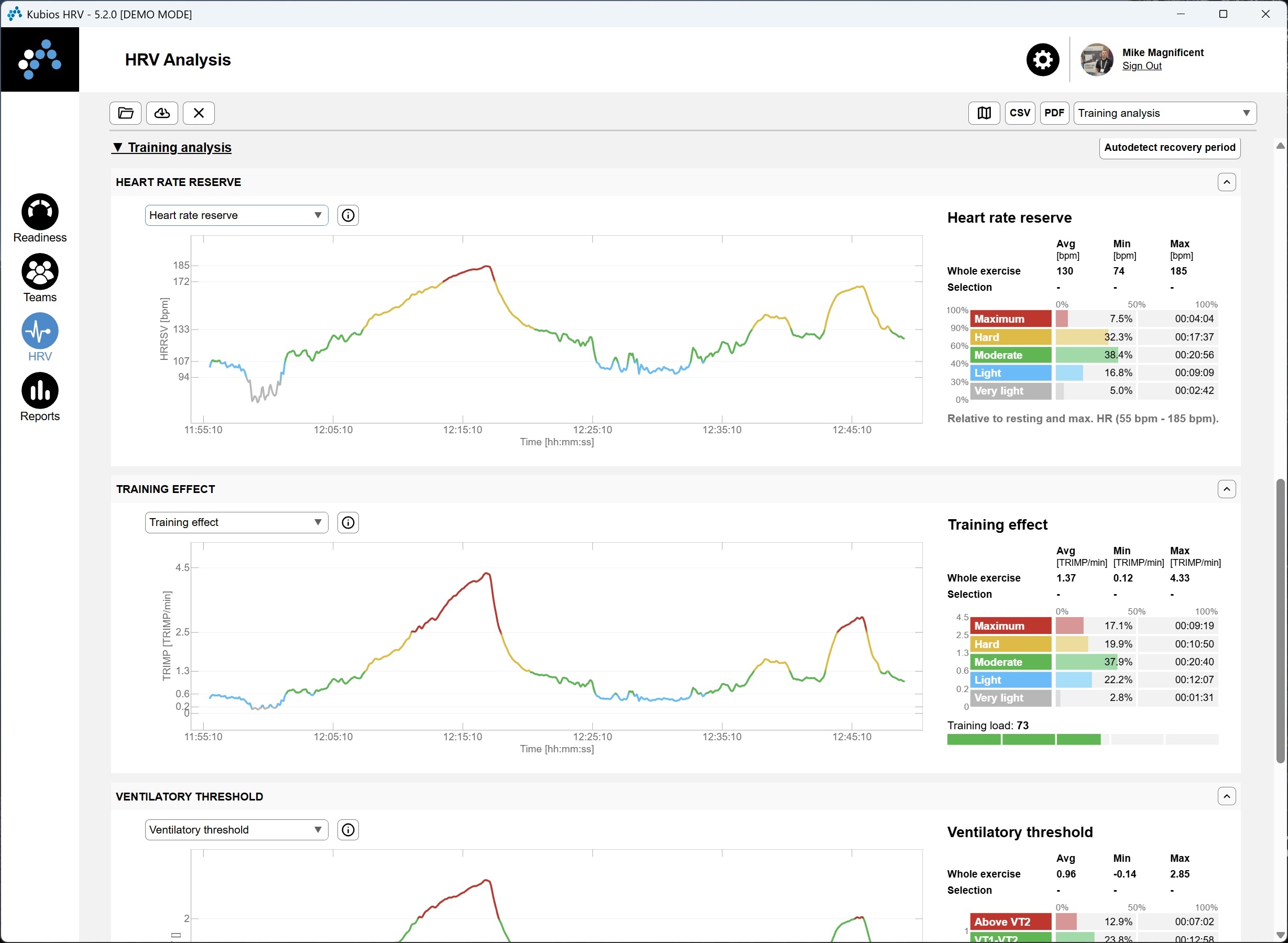 Kubios HRV Team Readiness: Trainings-Analyse Belastungstest