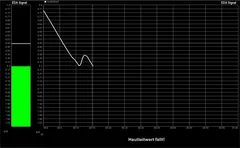 Biofeedback EDA Skin Conductance