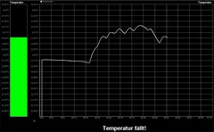 Biofeedback Temperature Training