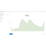 eSense SDK Windows Demo – Hautleitwert (EDA) in Mikrosiemens